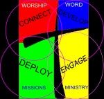 Simple Discipleship Missional Model